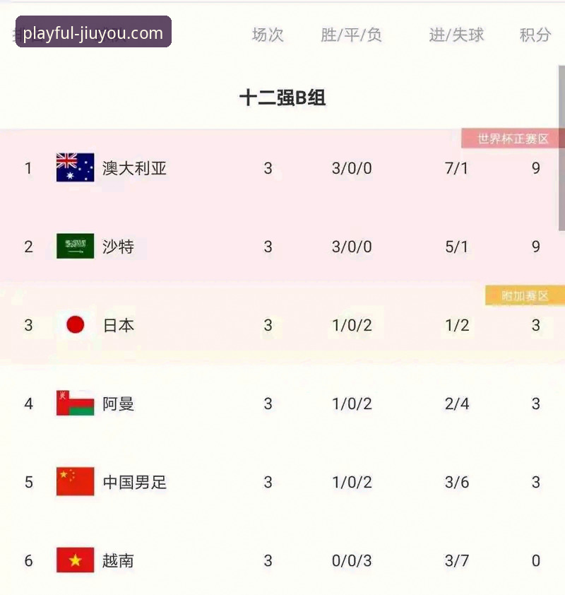 世预赛附加赛狂欢夜全面评测：四场激战背后的战术与数据深度解析