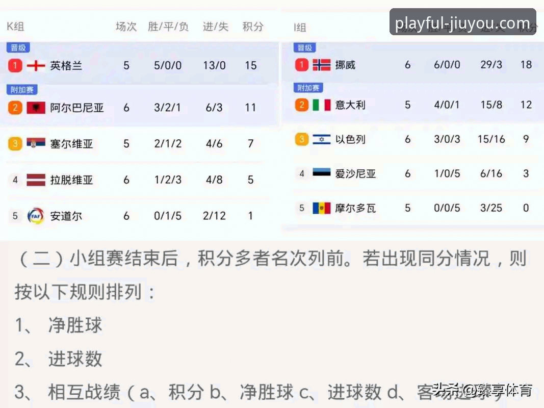 资深球迷分享世预赛附加赛观赛心得：从比赛进程看足球游戏的策略演变