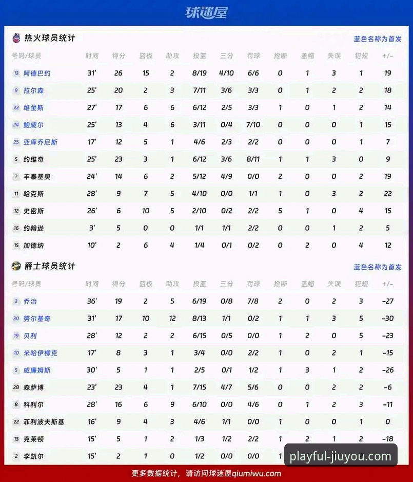 火箭大胜尼克斯赛事分析教程：从九游官网视角解读NBA比赛数据